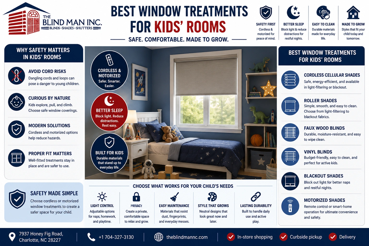 Best window treatments for kids room