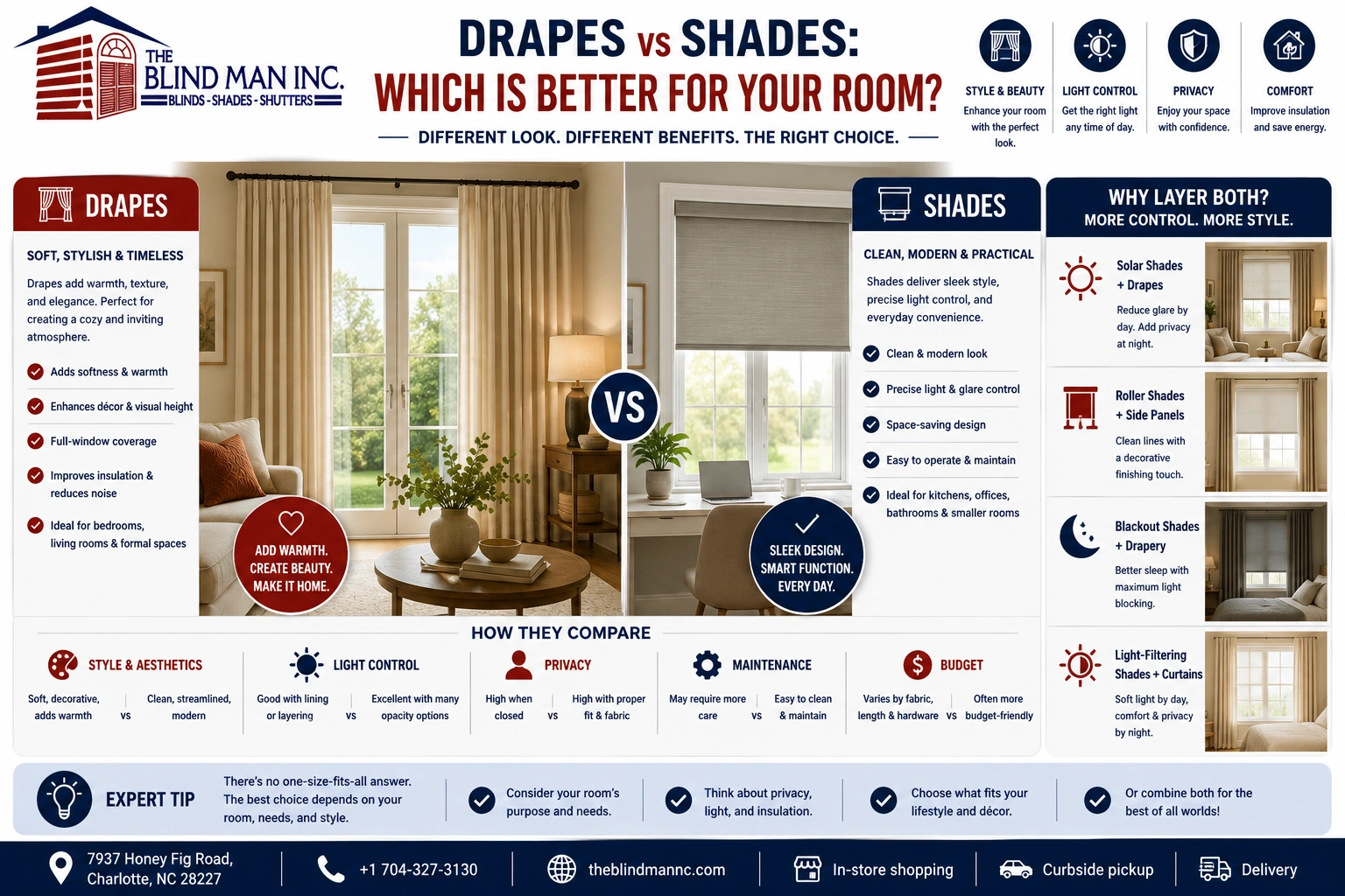 Drapes vs. shades