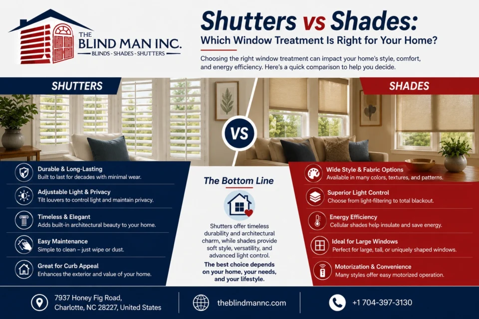 which window treatment is right for you