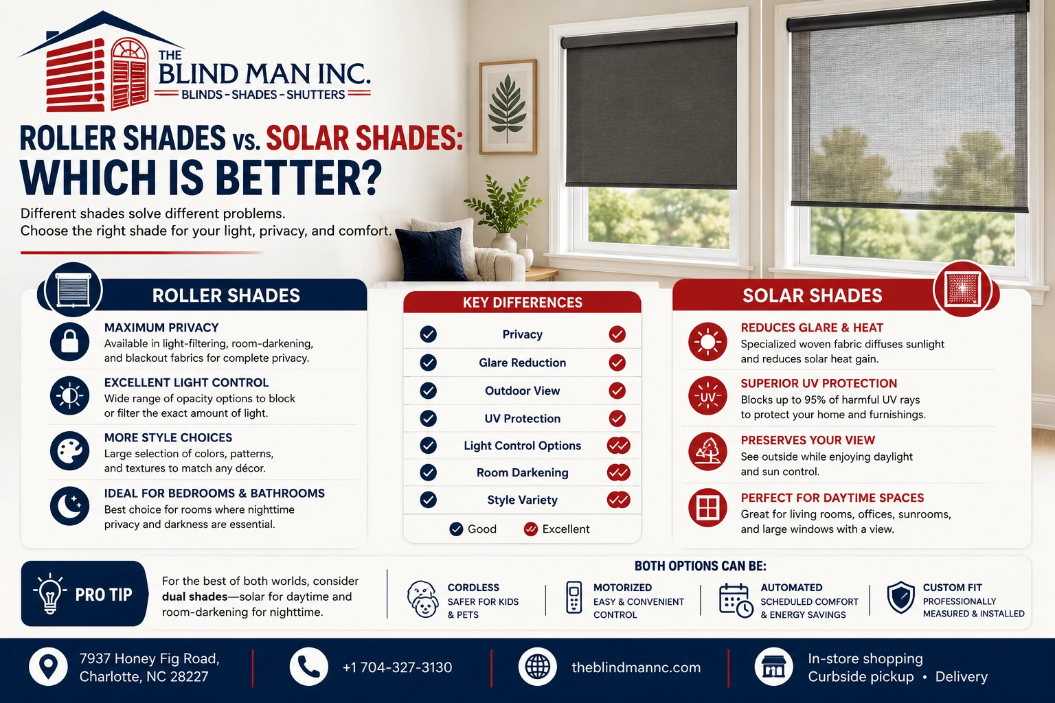 Roller Shades vs. Solar Shades: Which Is Better?