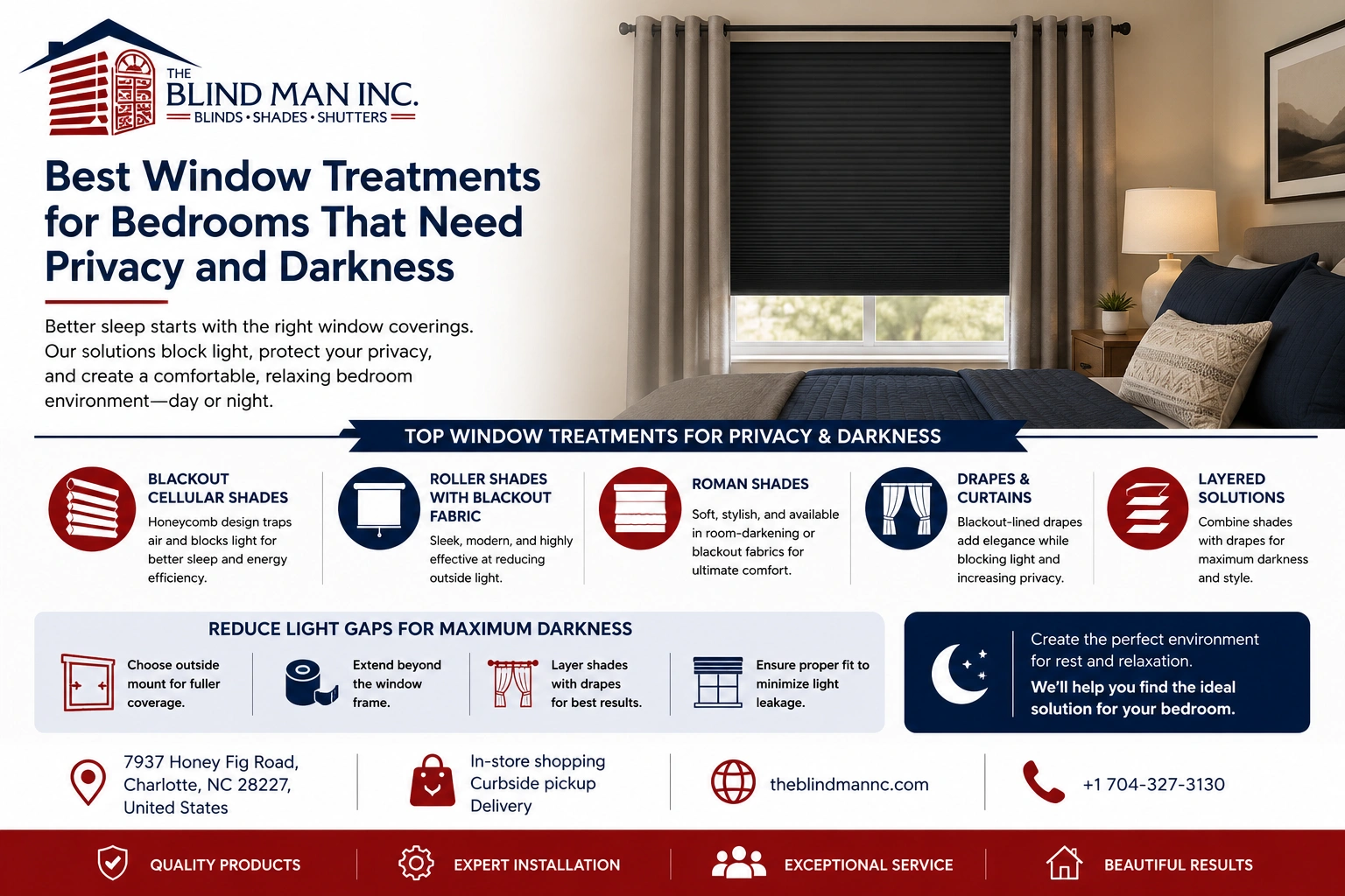 Best window treatments