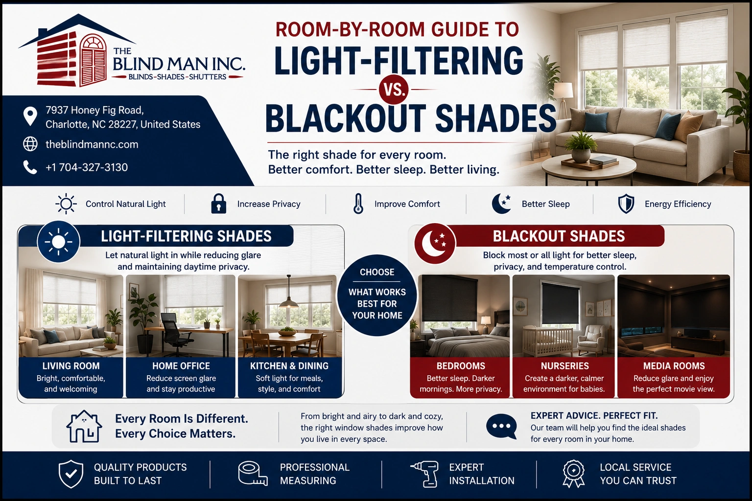 Light Filtering Vs. Black Out Shades